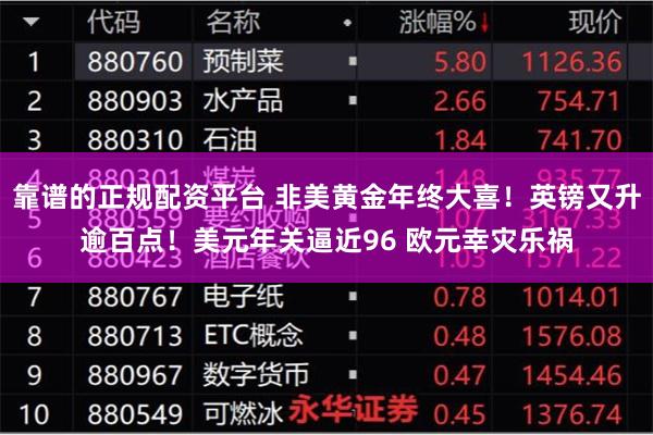 靠谱的正规配资平台 非美黄金年终大喜！英镑又升逾百点！美元年关逼近96 欧元幸灾乐祸