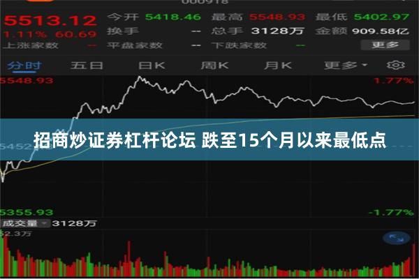 招商炒证券杠杆论坛 跌至15个月以来最低点